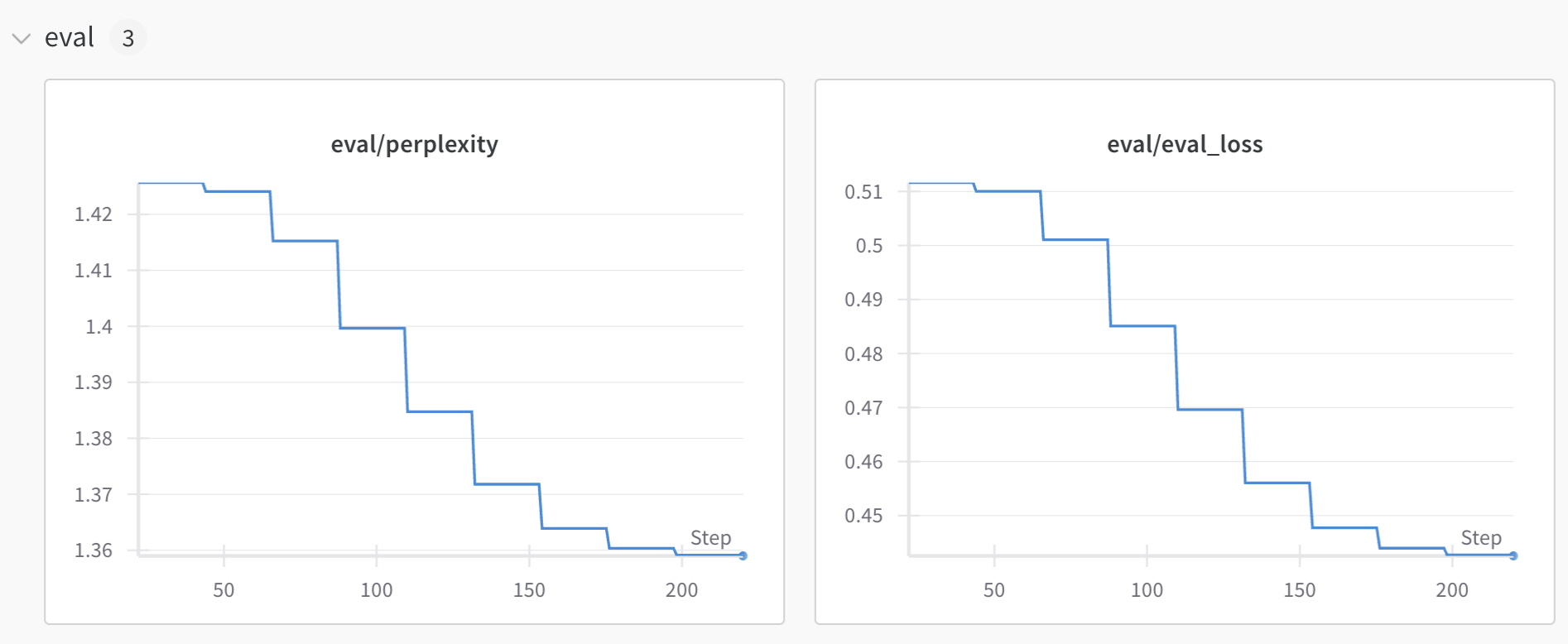 BSARD training curves