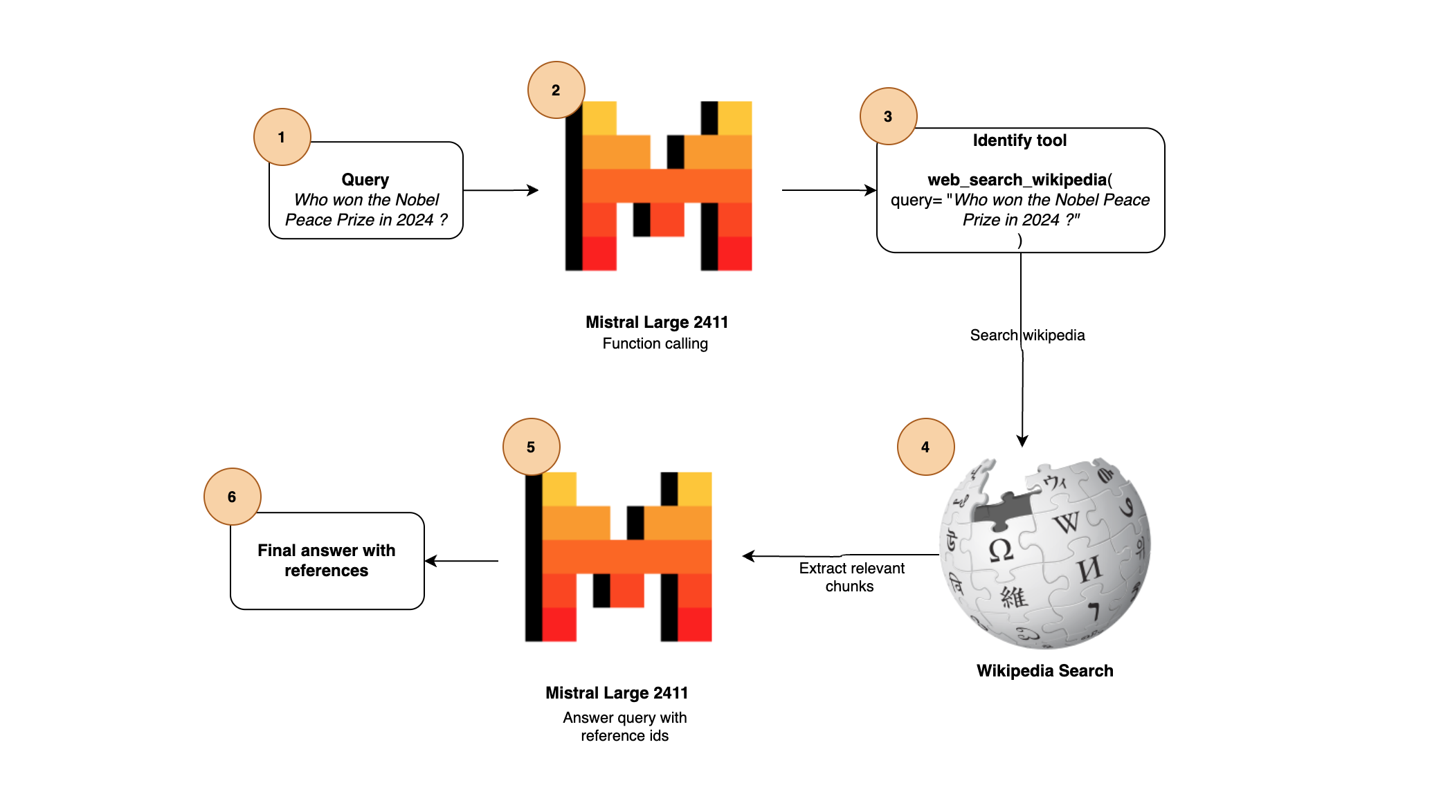 image info