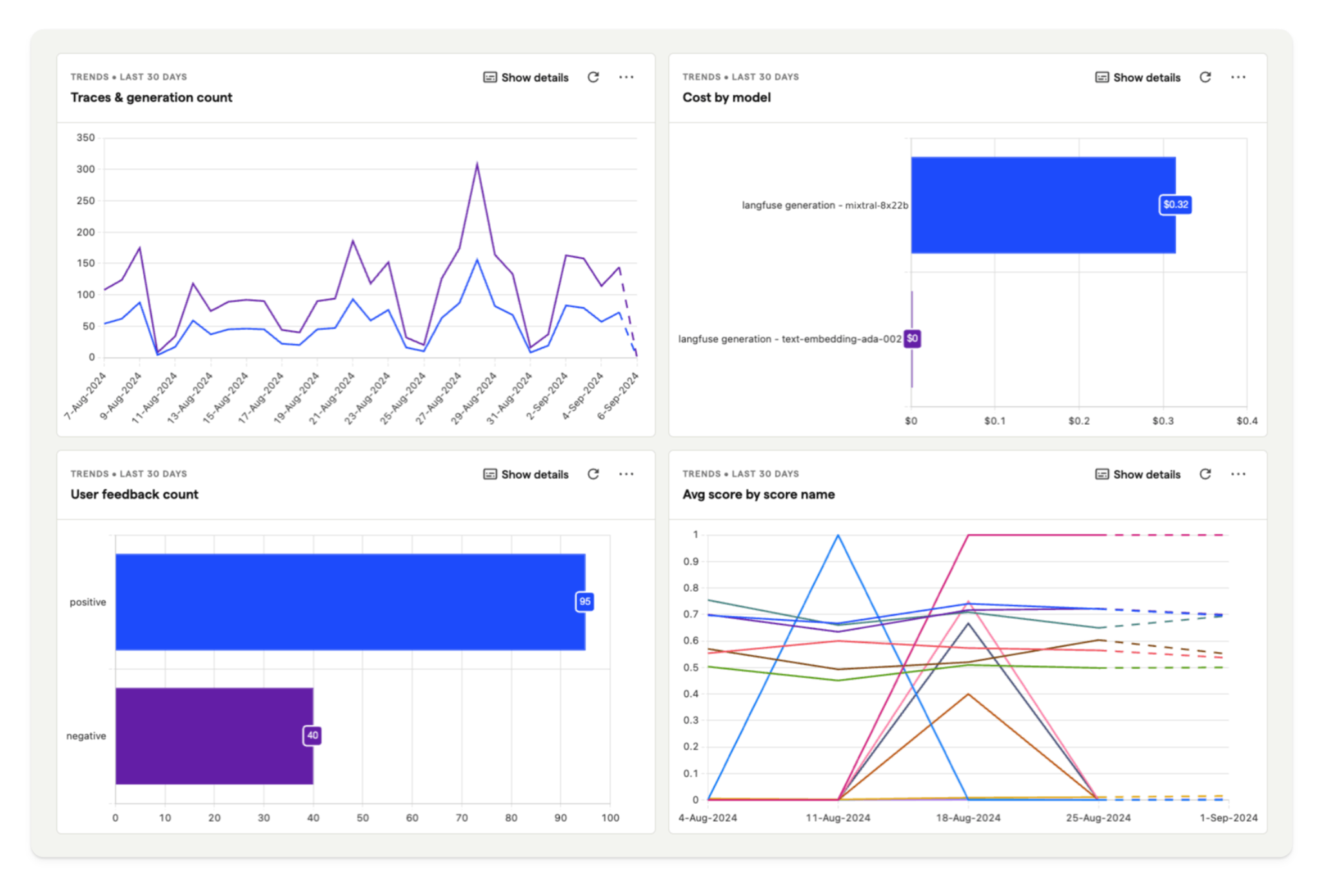 Posthog Dashboard 1