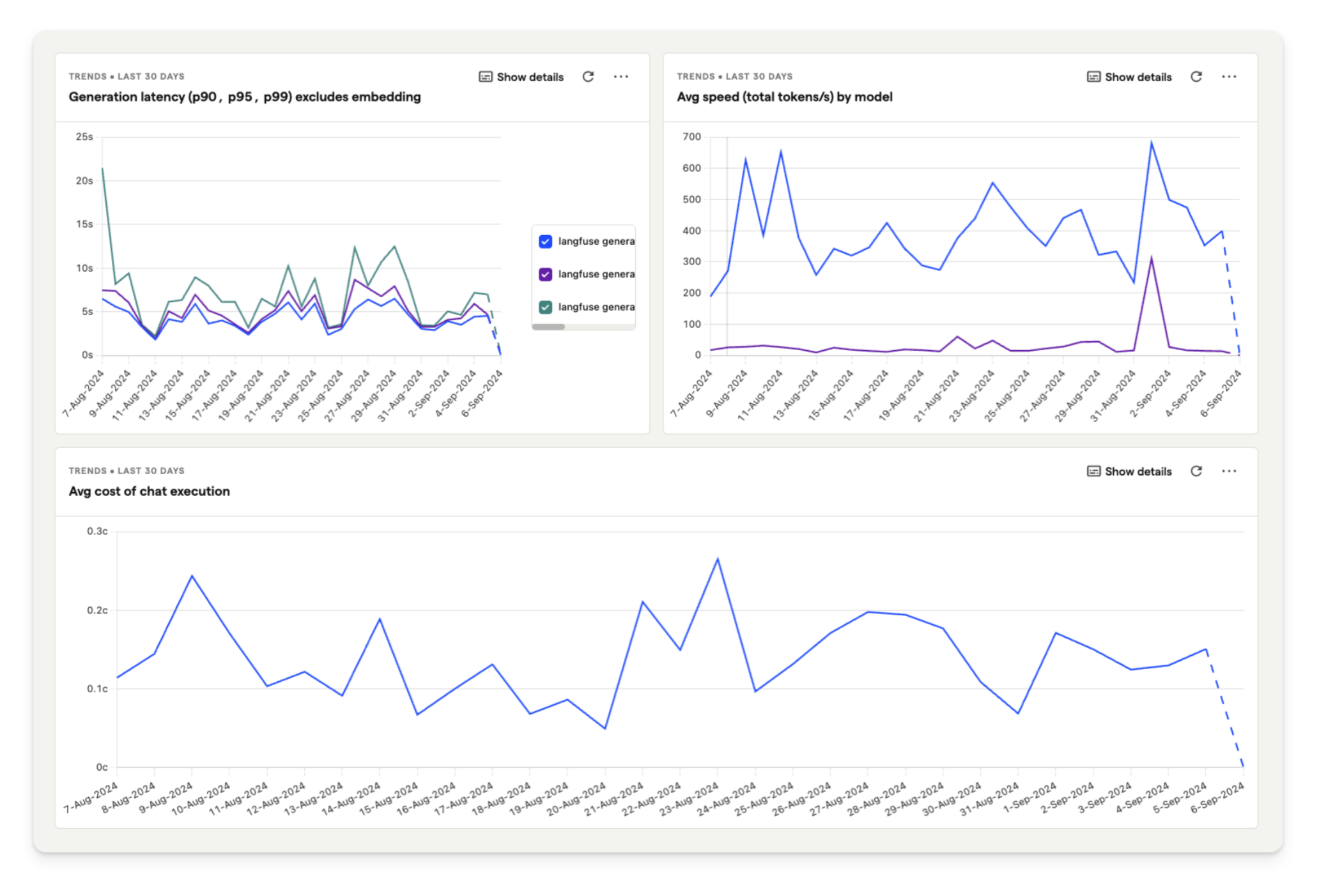 Posthog Dashboard 1