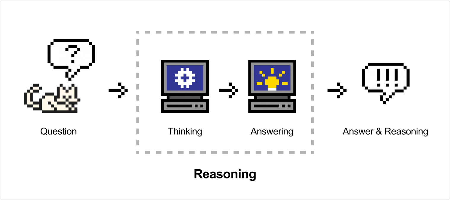 Reasoning LLM AI