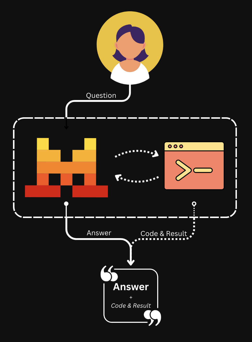 code_interpreter_graph