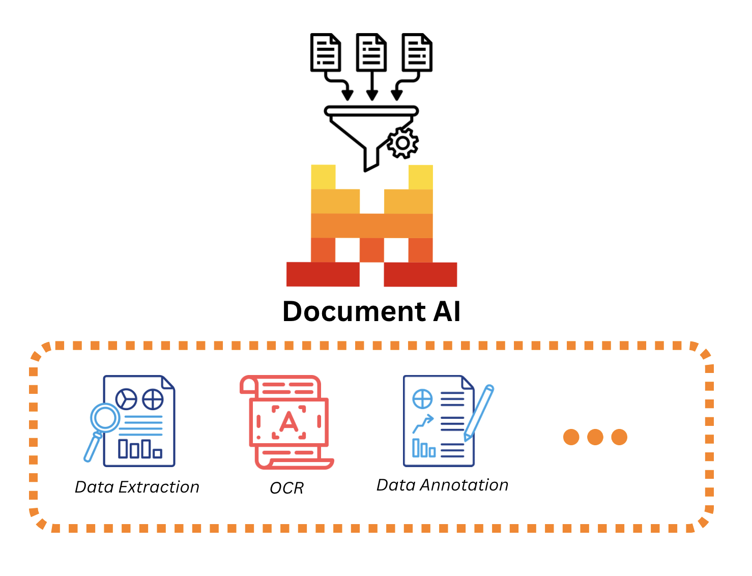 Document AI Graph