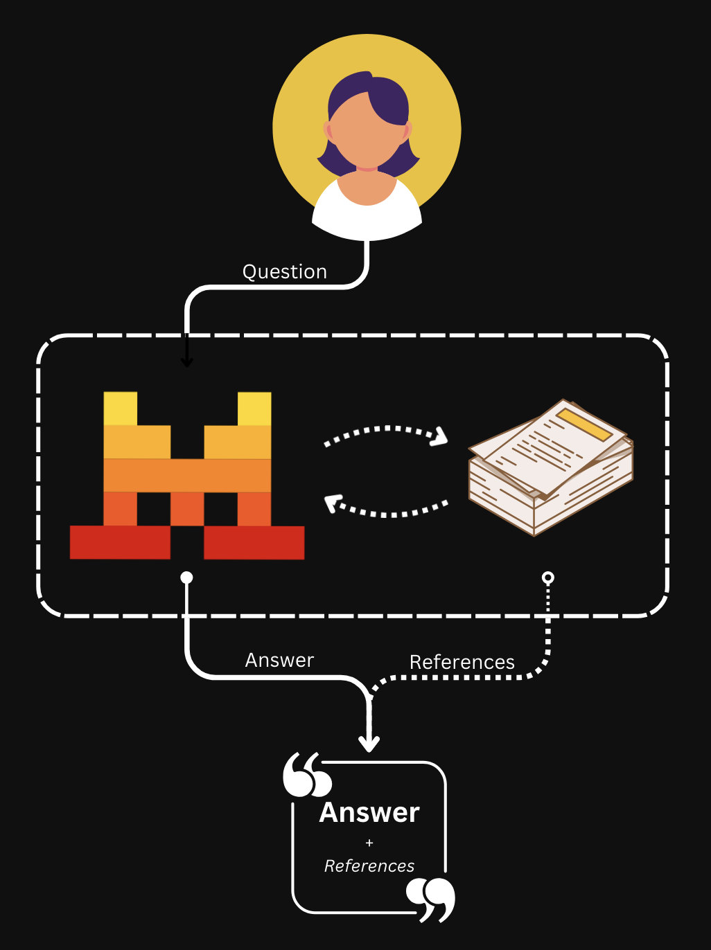 document_library_graph